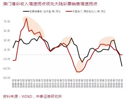 澳门今晚必开一肖，实证解答解释落实_2i43.35.88